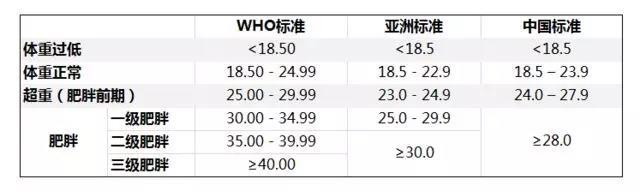 從小基數(shù)減肥，這一次，來點(diǎn)兒不一樣的東西