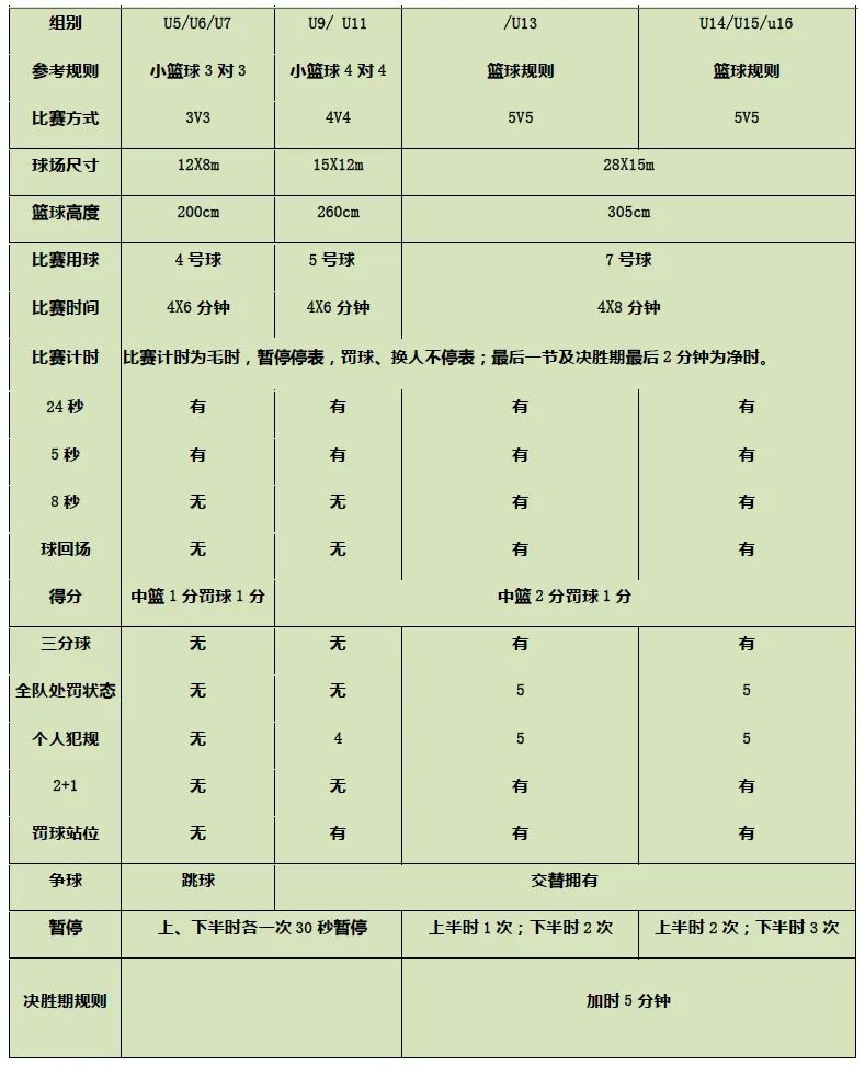 籃球規(guī)則最佳跳球姿勢_籃球跳球最佳規(guī)則_籃球跳球規(guī)定